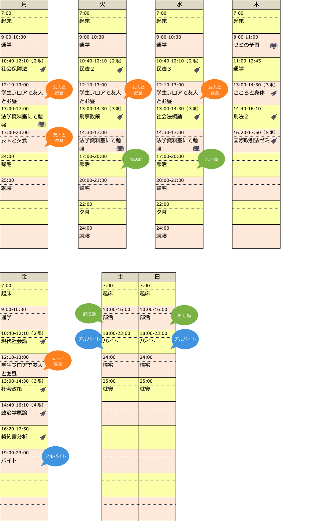 Aさんのある１週間の生活