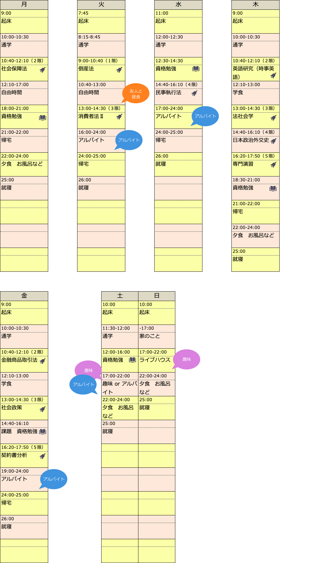 Bさんのある１週間の生活