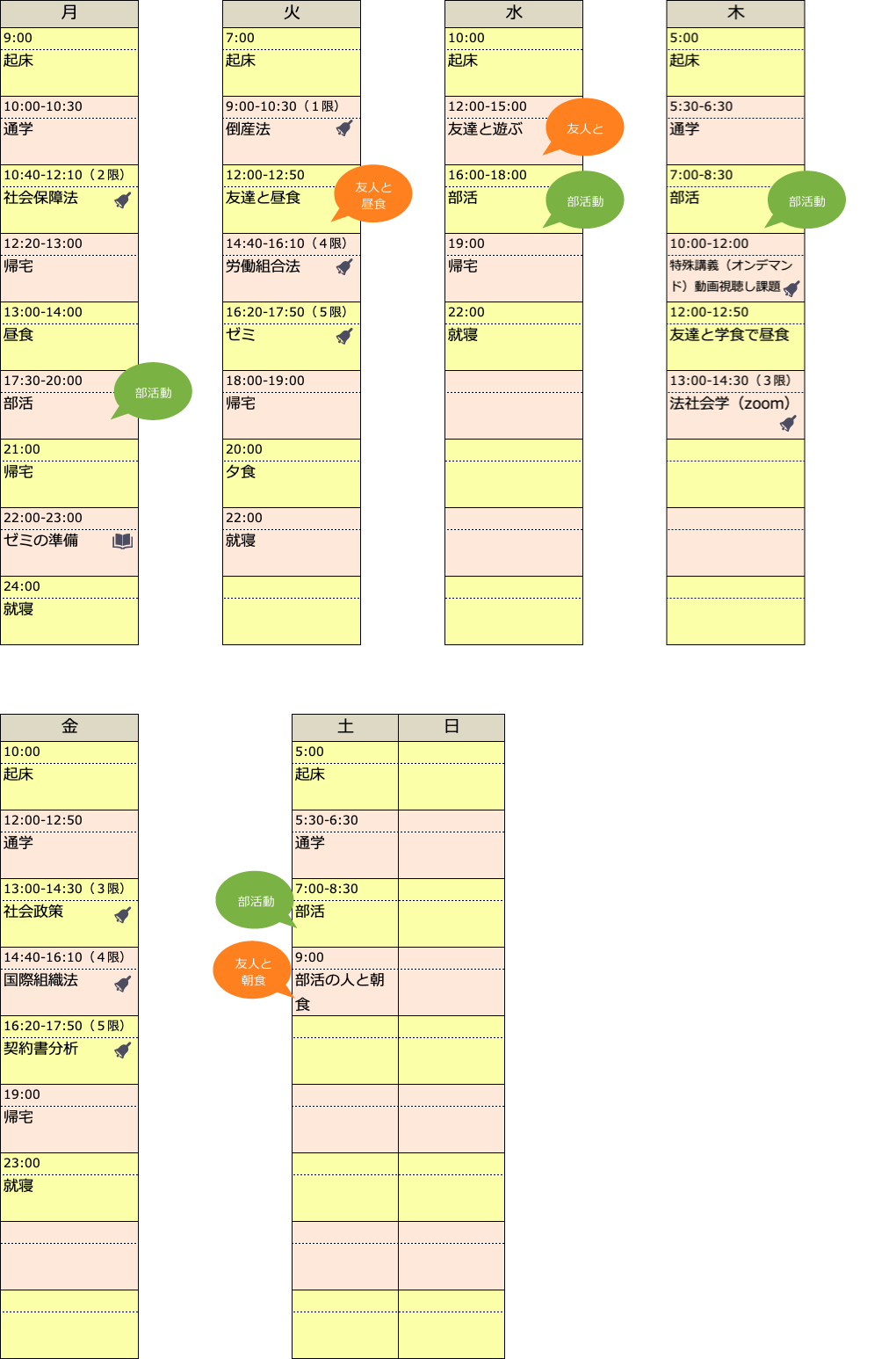 Cさんのある１週間の生活