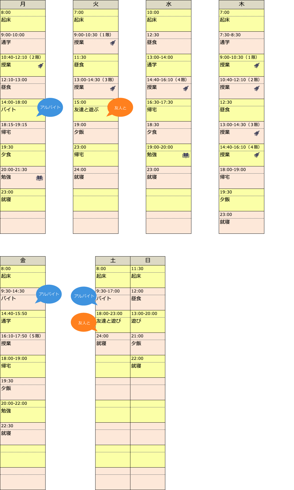 Dさんのある１週間の生活
