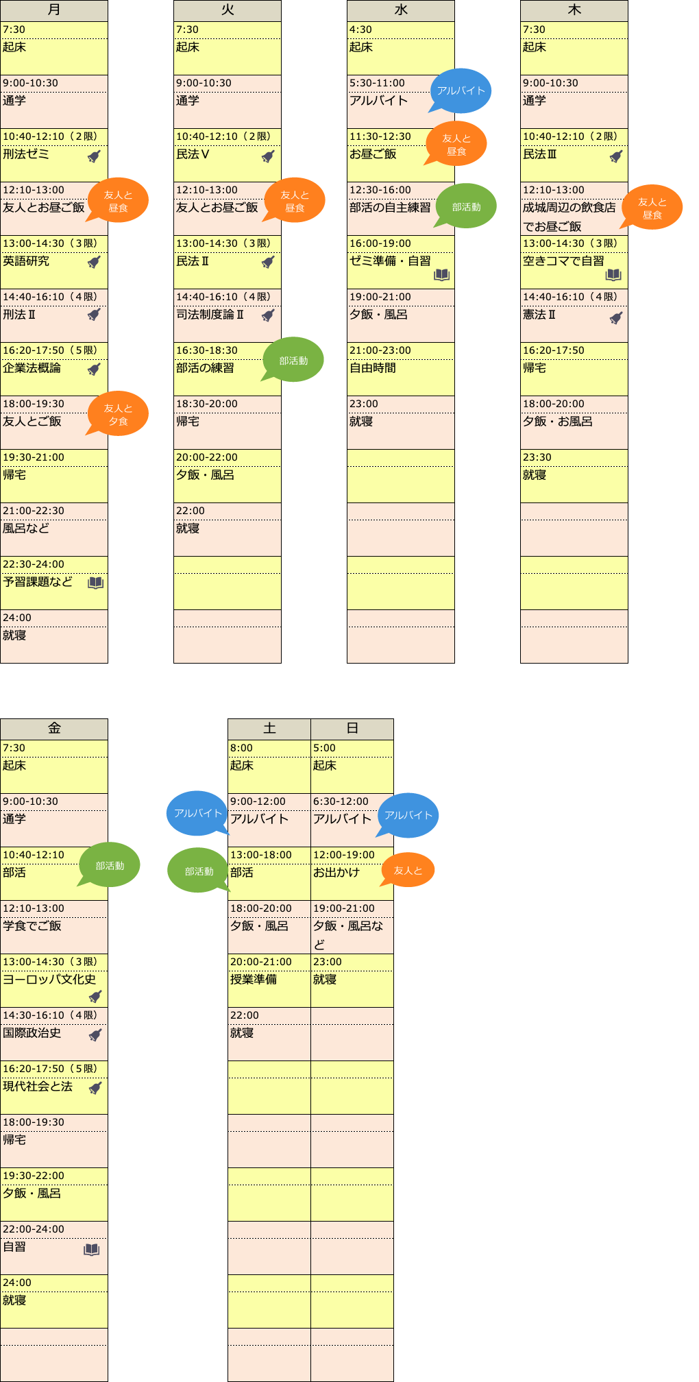 Eさんのある１週間の生活
