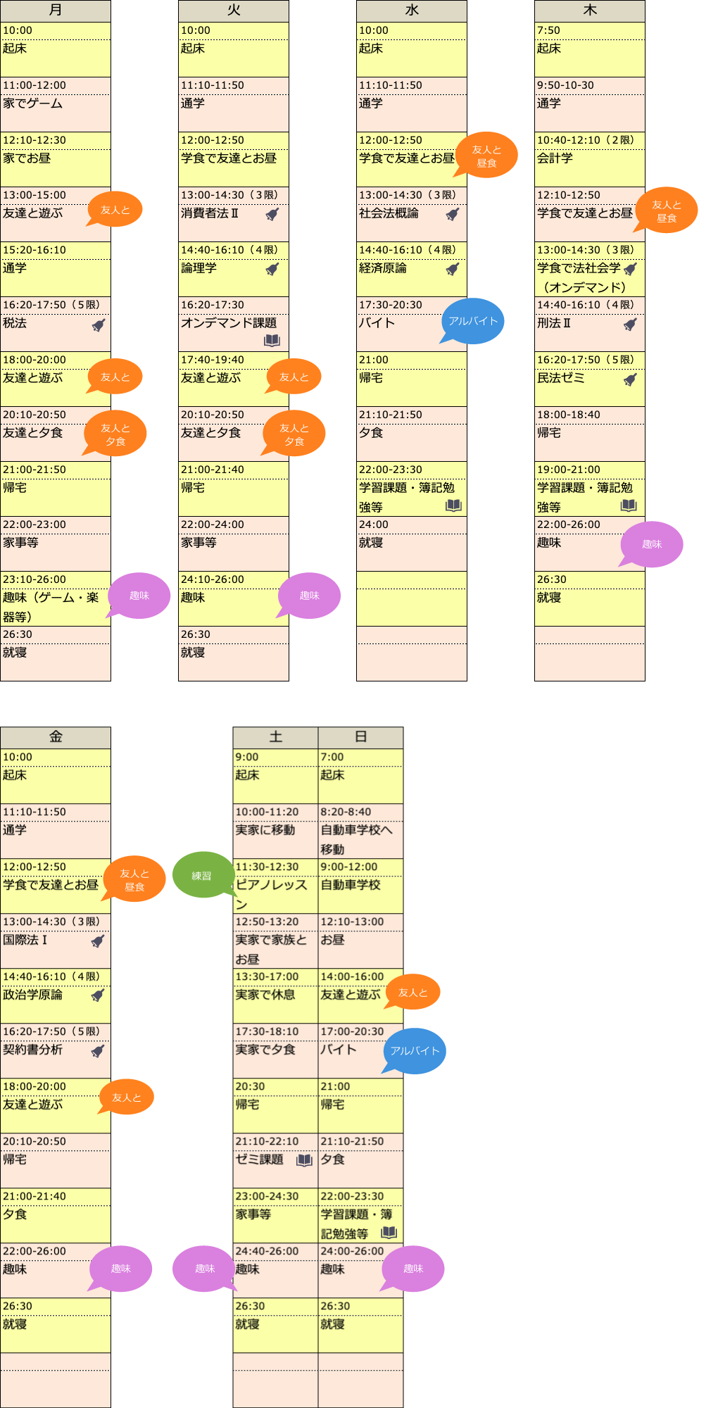 Fさんのある１週間の生活