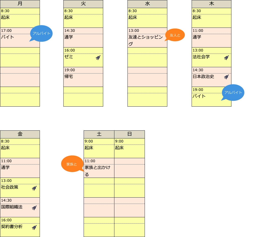 Gさんのある１週間の生活