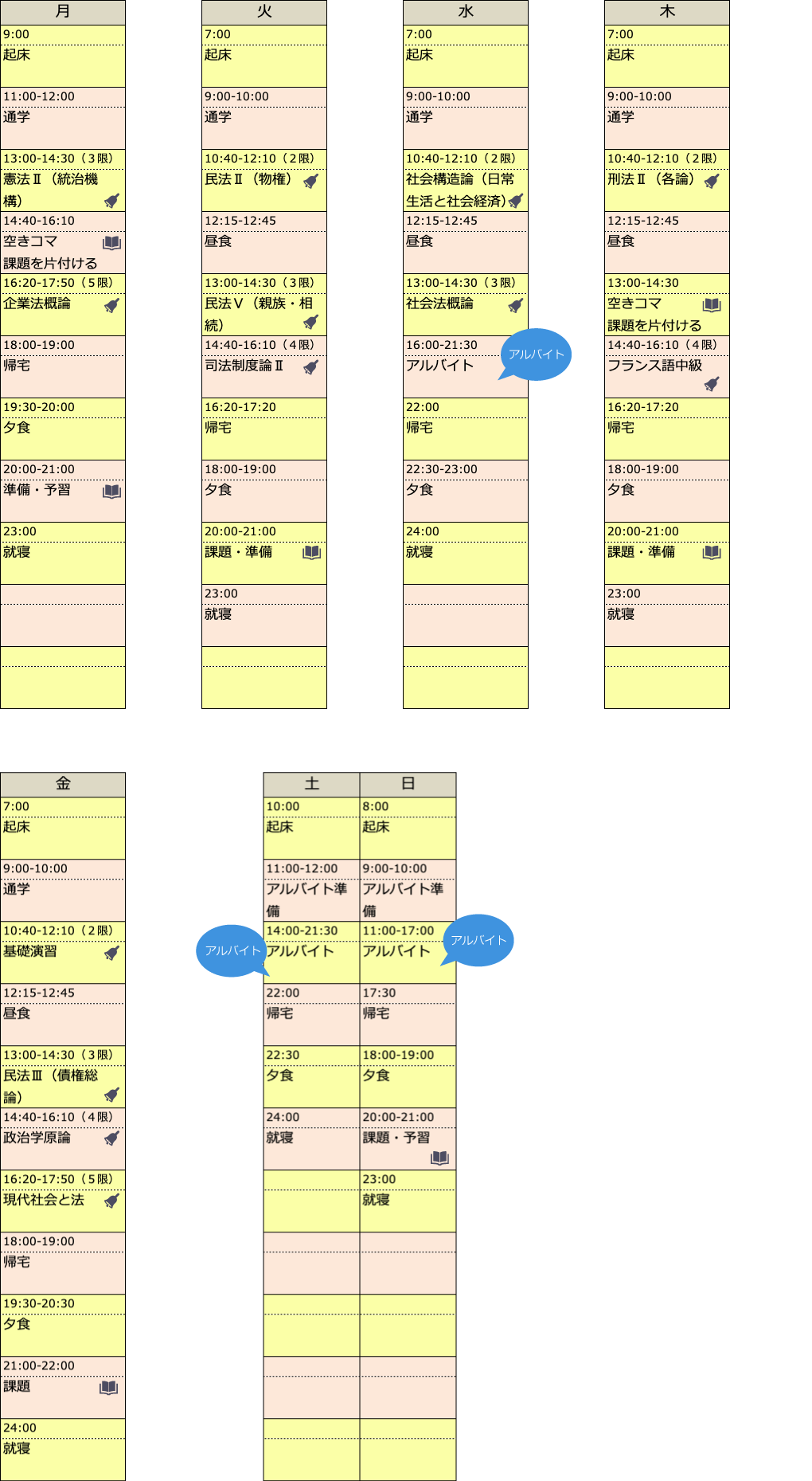 Hさんのある１週間の生活