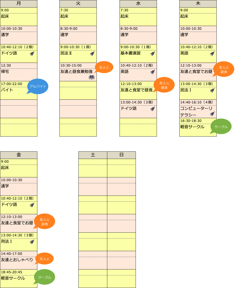 Iさんのある１週間の生活