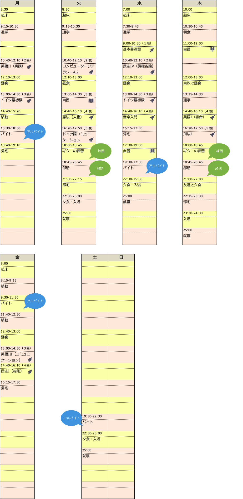 Jさんのある１週間の生活