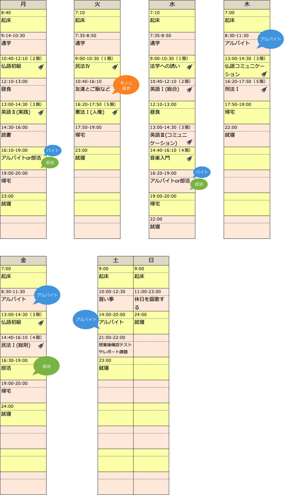 Kさんのある１週間の生活