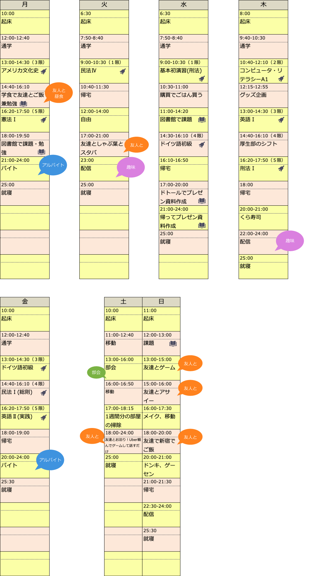 Lさんのある１週間の生活